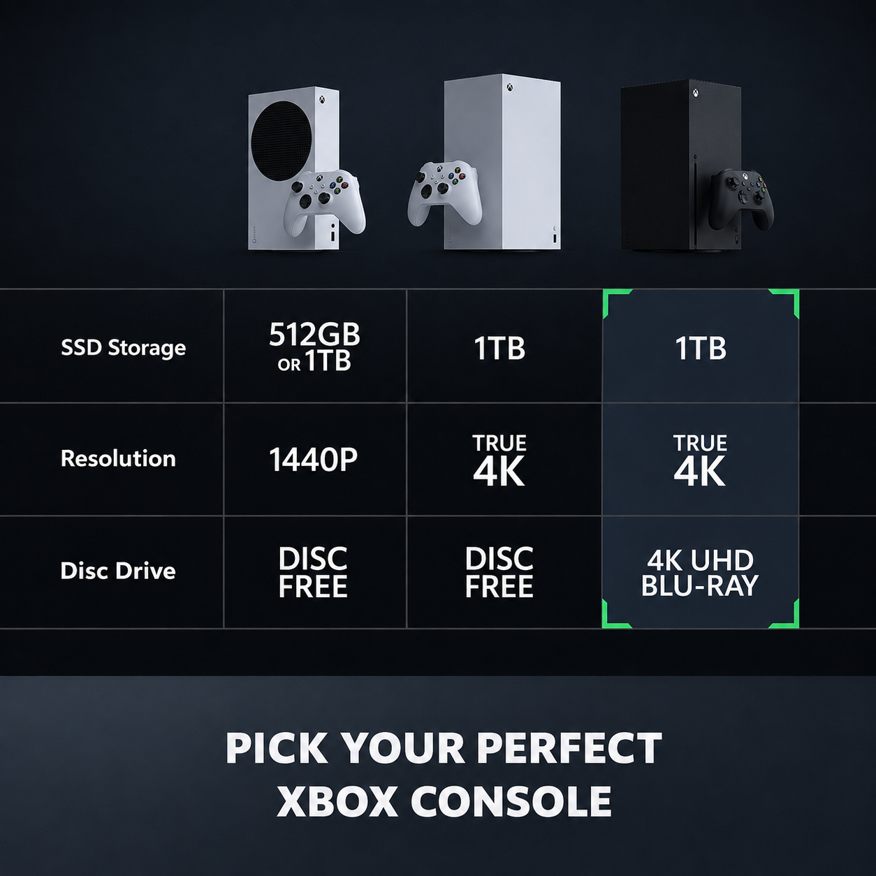 Xbox Series X - Gaming Console - 1TB SSD - Includes Wireless Controller - 4K Gaming - 120FPS - Carbon Black